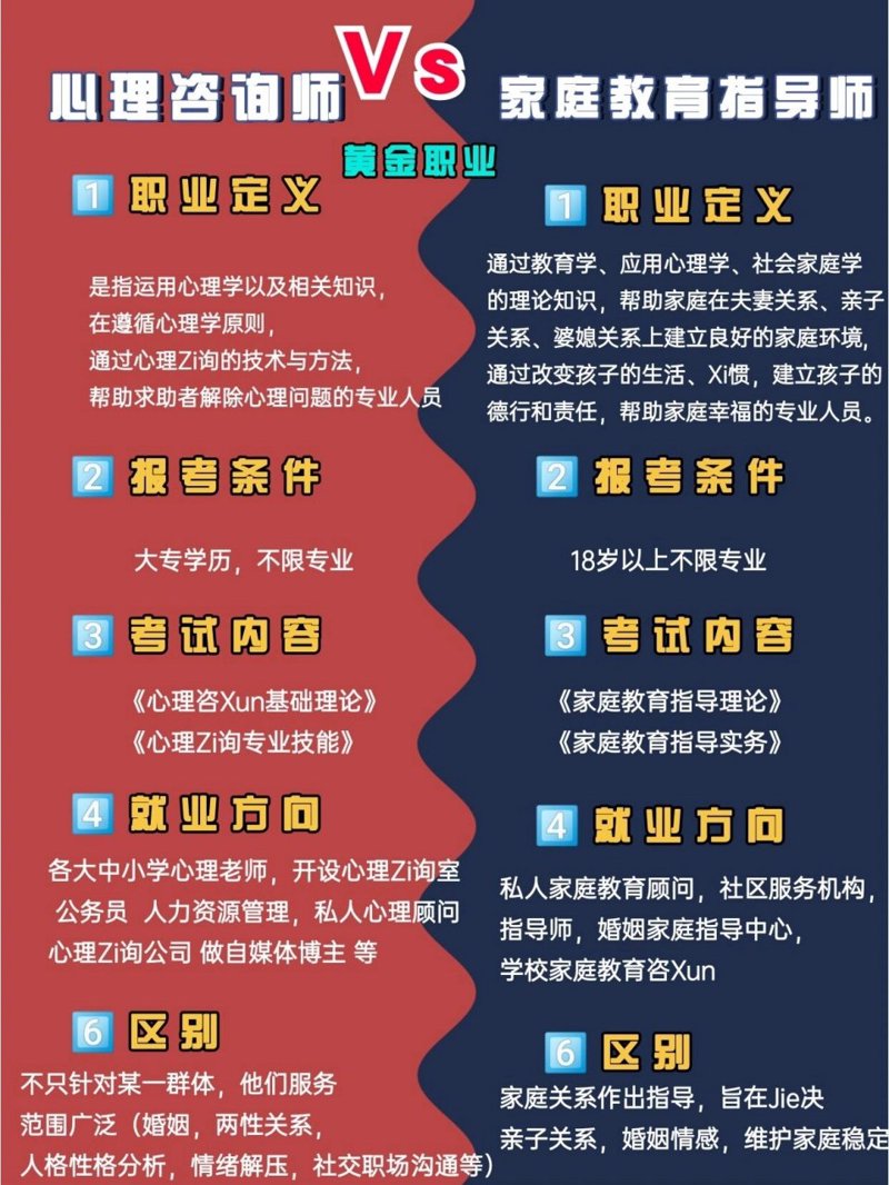 高考志愿填报：选择适合自己的跑道