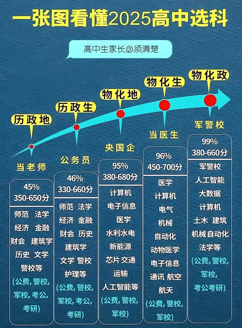 升学规划：通往梦想未来的桥梁